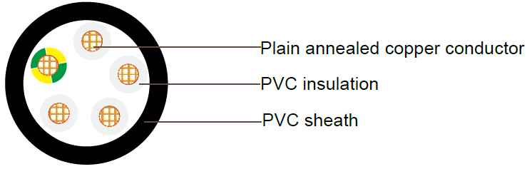 PVC Insulated, PVC Sheathed Multi-core+E Control Cables,